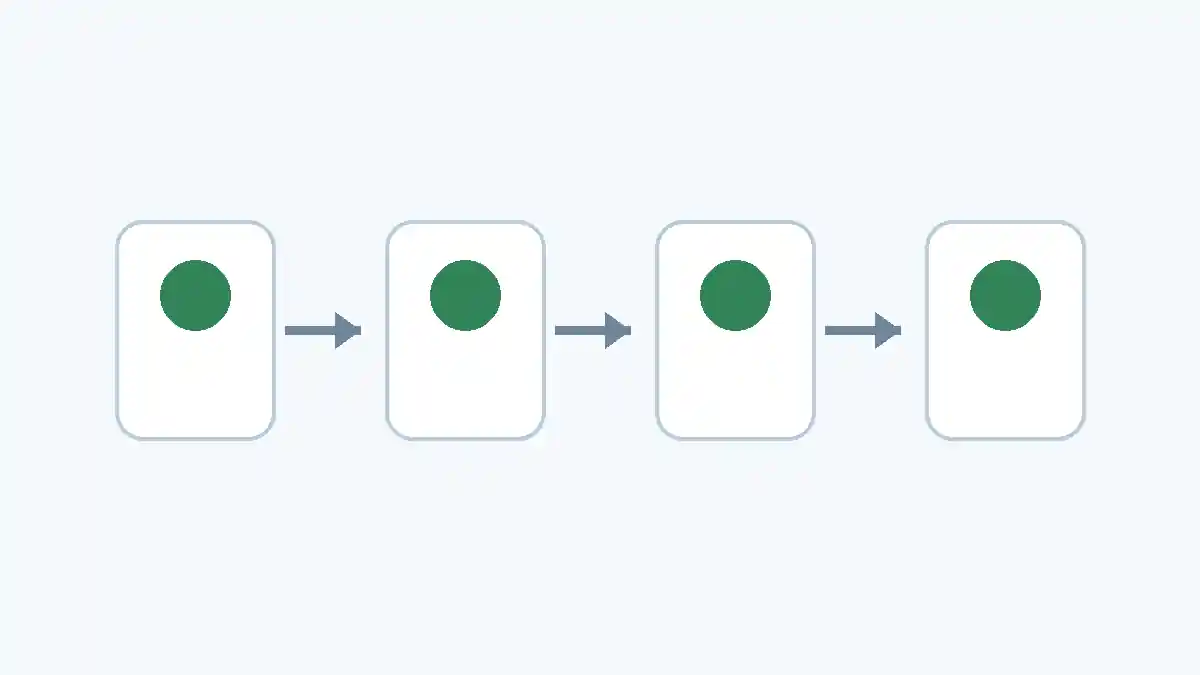 Grafik mit den Schritten vom Cashback-Einkauf bis zur Auszahlung