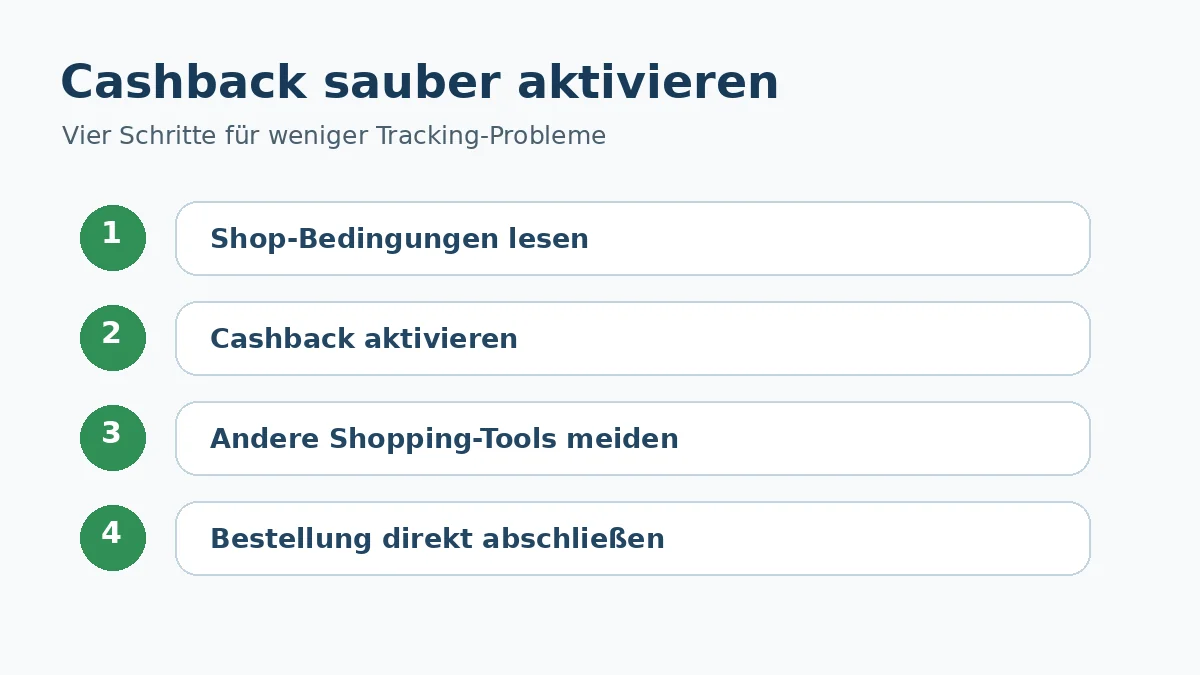 Vier Schritte für die zuverlässige Nutzung einer Cashback-Browser-Erweiterung