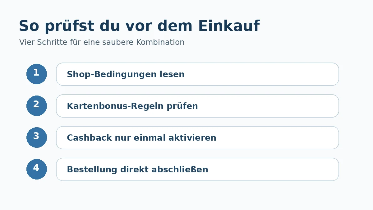 Vier Schritte zum Prüfen von Shop-Bedingungen und Kreditkartenbonus vor einem Cashback-Einkauf
