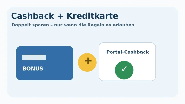 Illustration einer Kreditkarte und eines Cashback-Portals als zwei mögliche Sparsysteme