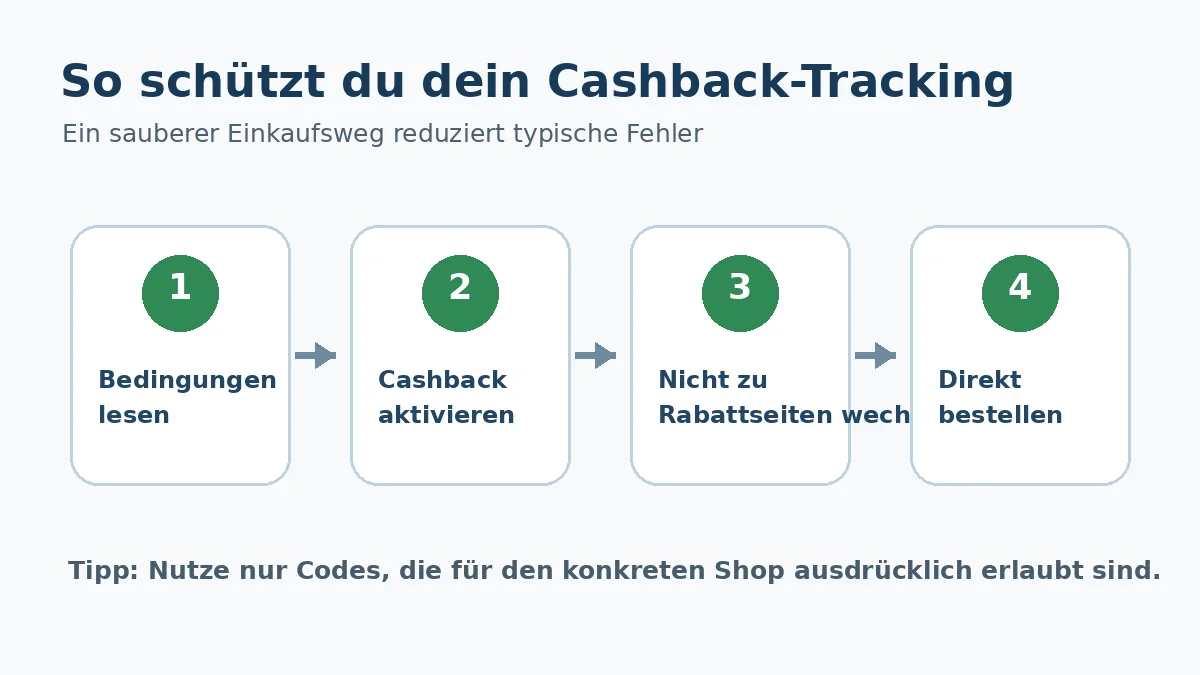 Grafik mit Schritten für einen sauberen Cashback-Einkauf ohne Tracking-Wechsel