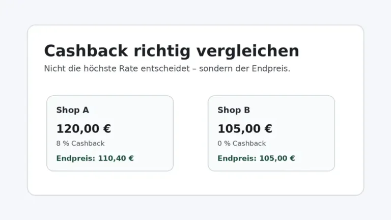 Cashback Preisvergleich mit zwei Beispiel-Shops und unterschiedlichen Endpreisen